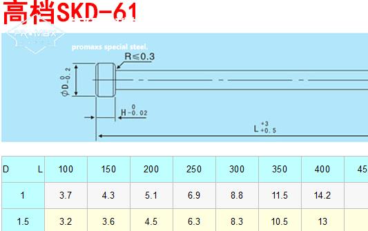 SKD61模具鋼的化學(xué)成分和主要特性