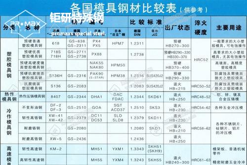 進口模具鋼：日本大同進口模具鋼材DAIDO